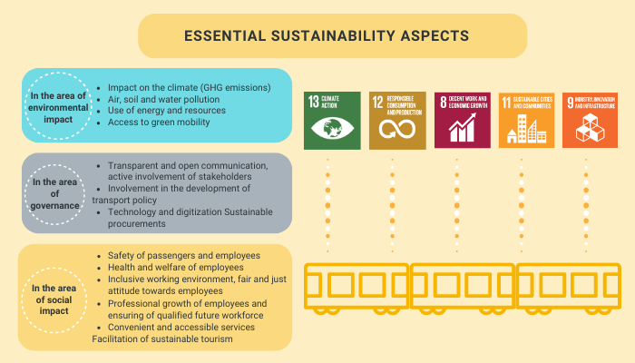 Essential Sustainable Aspects